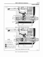 1966 GMC 4000-6500 Shop Manual 0459.jpg